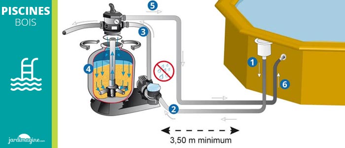 comment fonctionne une pompe de filtration pour piscine hors sol